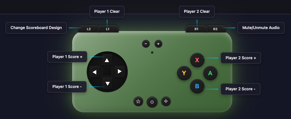 Game Controller Scoring Setup